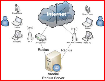 Các lỗi thường gặp với mạng wi-fi