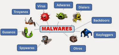 Phân biệt malware, virus, Trojan horse và cách phòng tránh