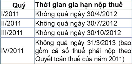 gia-han-thue110409.jpg