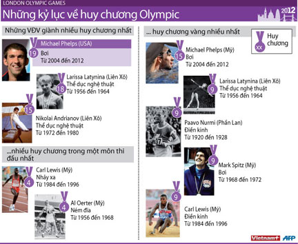 OlympicLondon_MedalRecords1.jpg