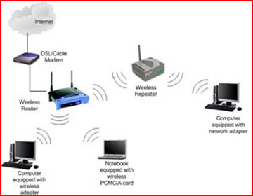 wireless12120917.jpg