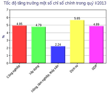 gdp-130326.jpg