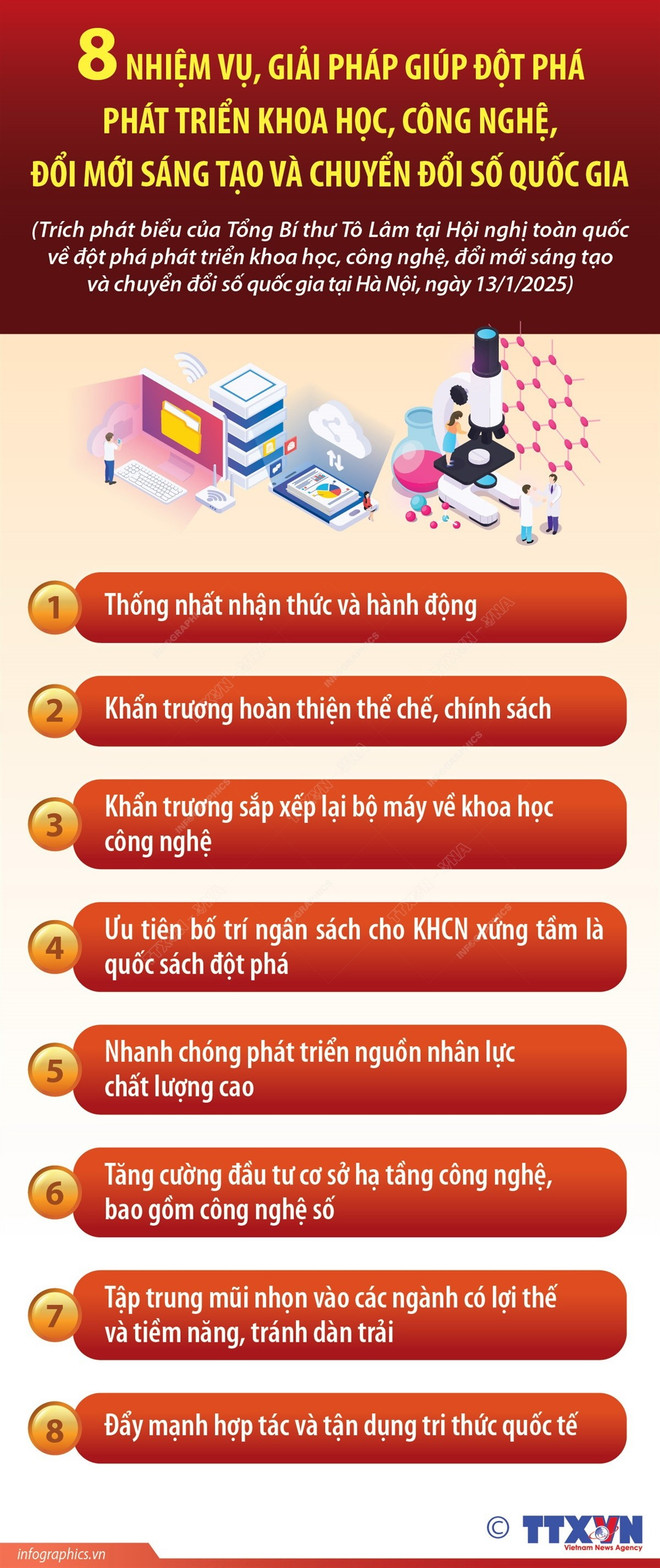 Tổng Bí thư nhấn mạnh 8 nhiệm vụ về phát triển khoa học, công nghệ