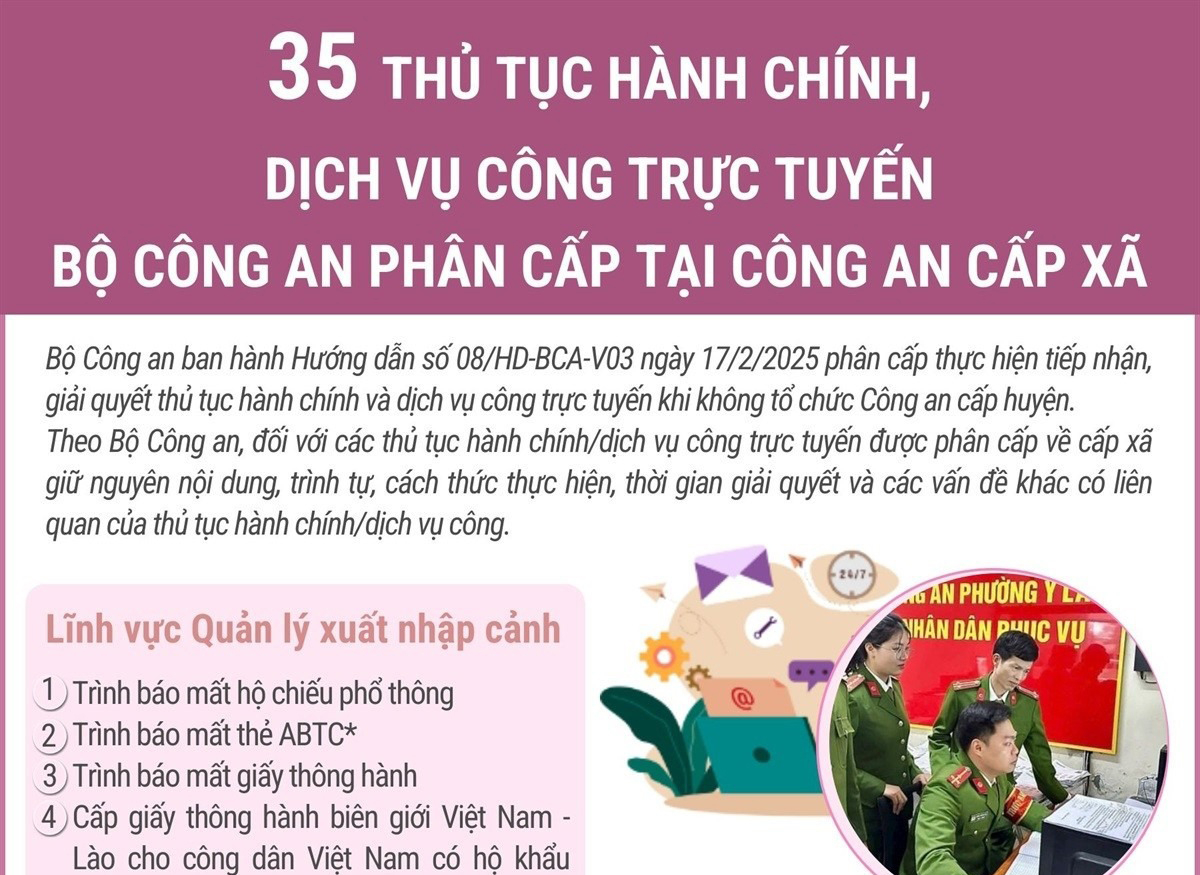 [Infographic] 35 thủ tục hành chính, dịch vụ công trực tuyến phân cấp tại Công an cấp xã