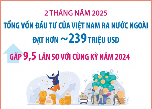 [Infographic] Đầu tư của Việt Nam ra nước ngoài tăng gấp 9,5 lần so với cùng kỳ năm 2024