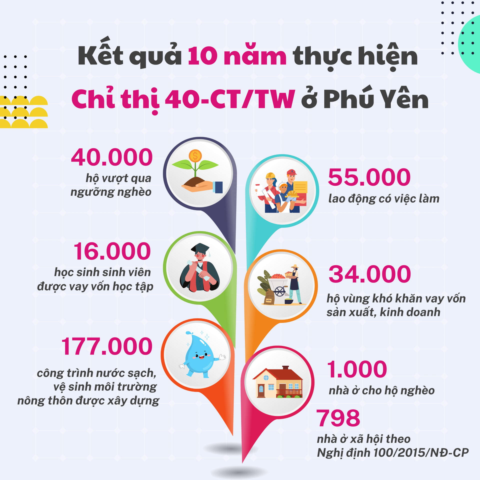 Đồ họa: VIỆT AN