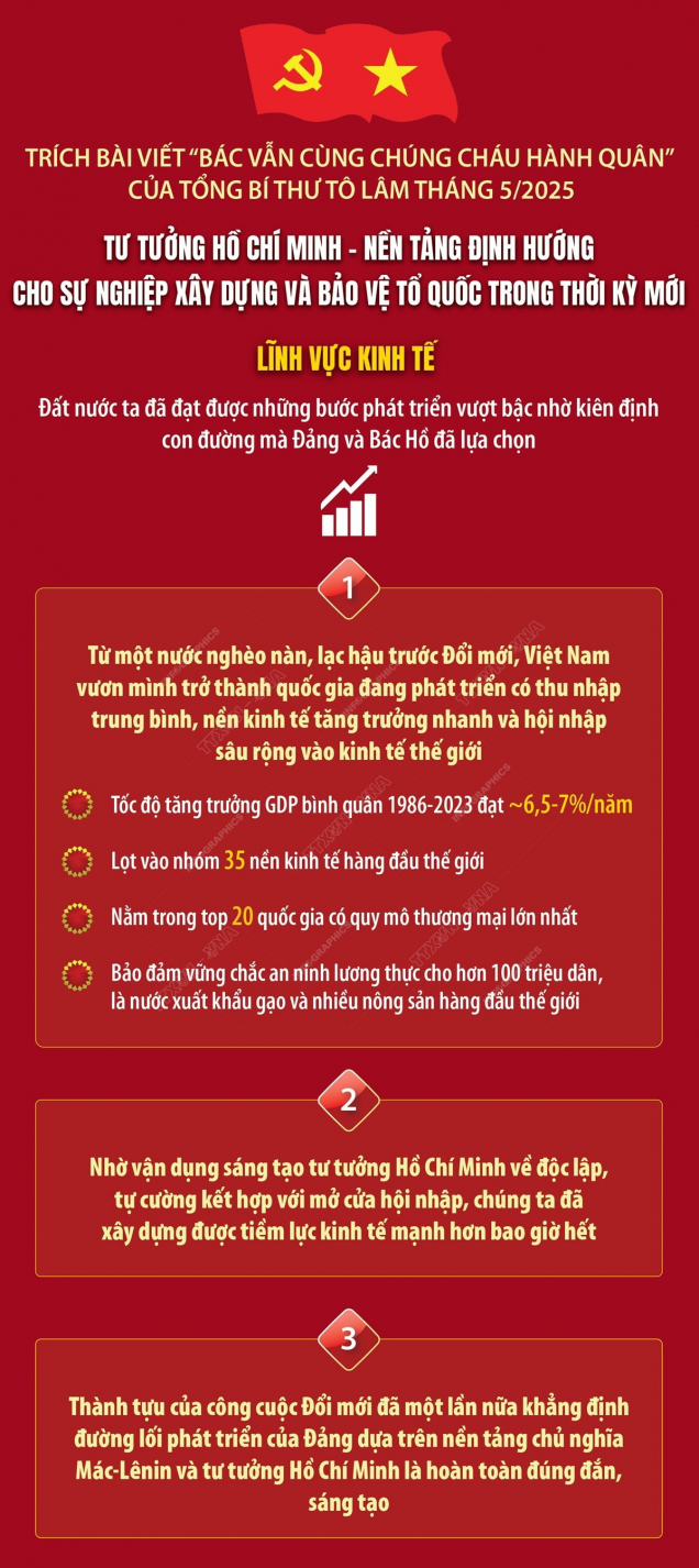 Tư tưởng Hồ Chí Minh - Nền tảng định hướng cho xây dựng và bảo vệ Tổ quốc