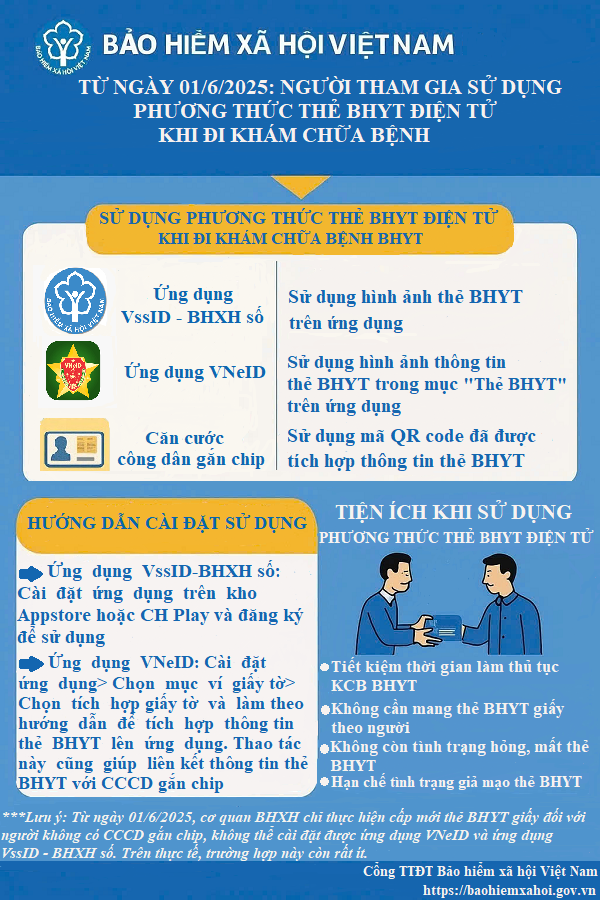 Từ 1/6, người dân cần làm gì để đảm bảo quyền lợi khám chữa bệnh?