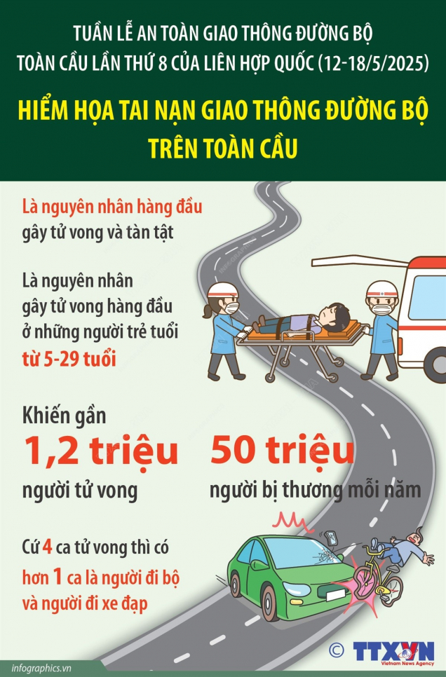 Hiểm họa tai nạn giao thông đường bộ và các biện pháp đảm bảo an toàn giao thông