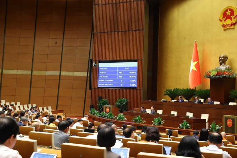 Most of the lawmakers vote in favour of a resolution on piloting a number of special mechanisms and policies to boost the development of social housing. Photo: VNA