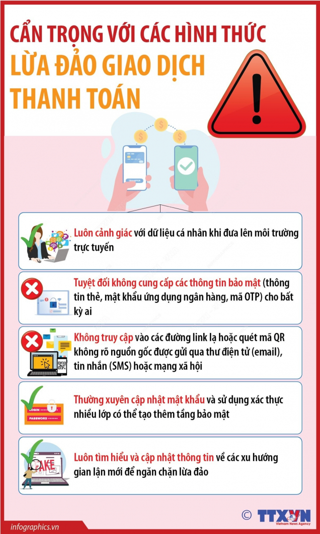 Cẩn trọng với các hình thức lừa đảo giao dịch thanh toán