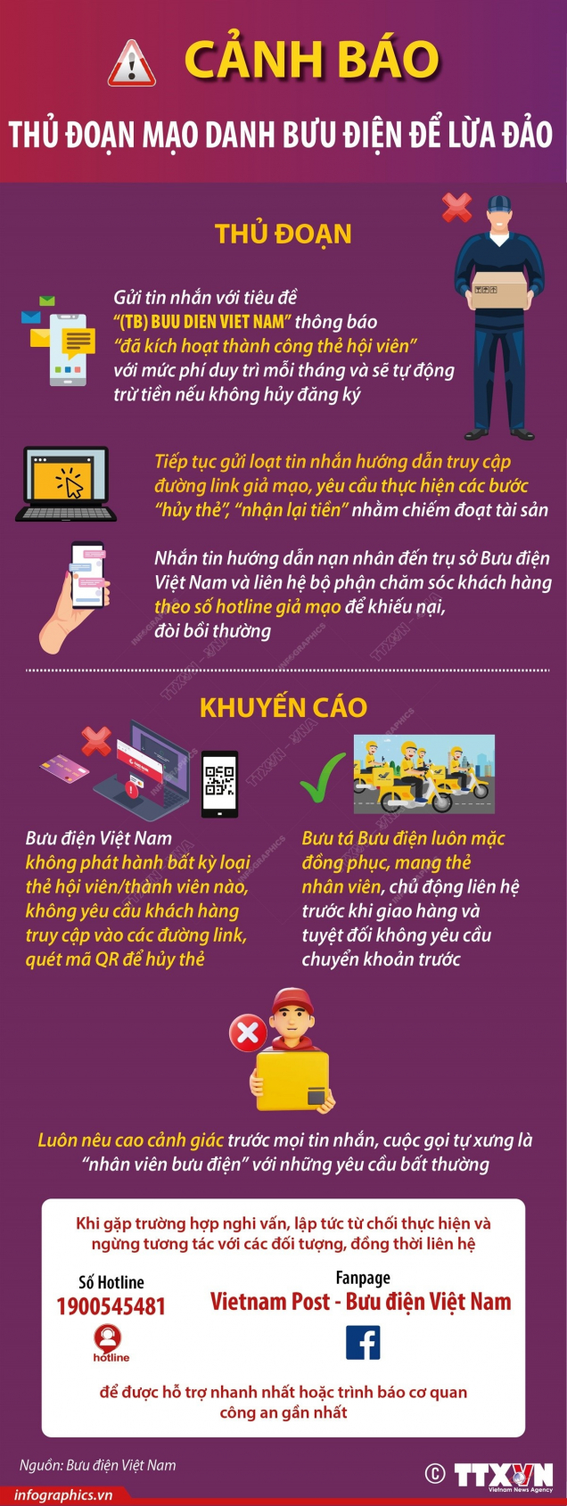 Cảnh báo thủ đoạn mạo danh bưu điện để lừa đảo