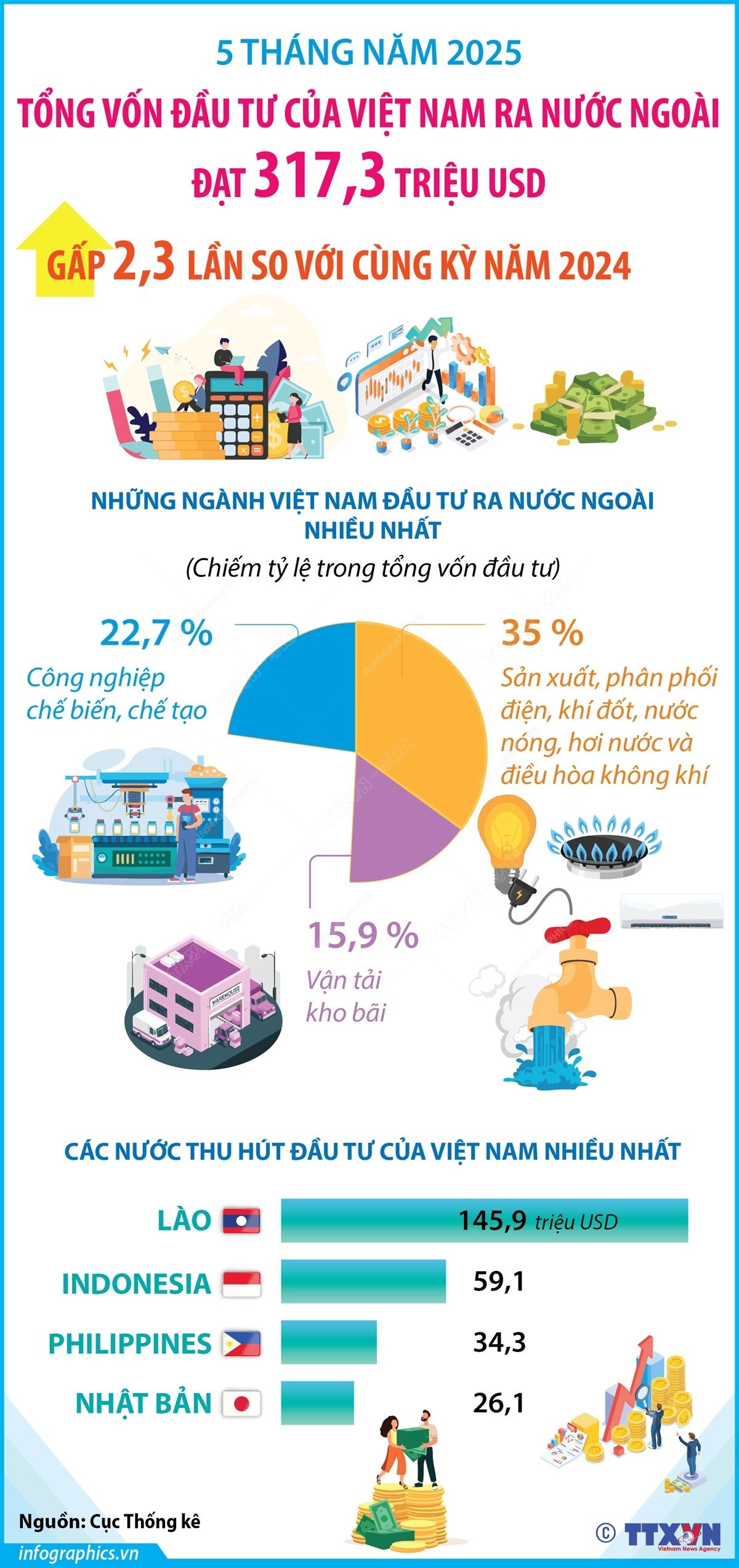 Multimedia