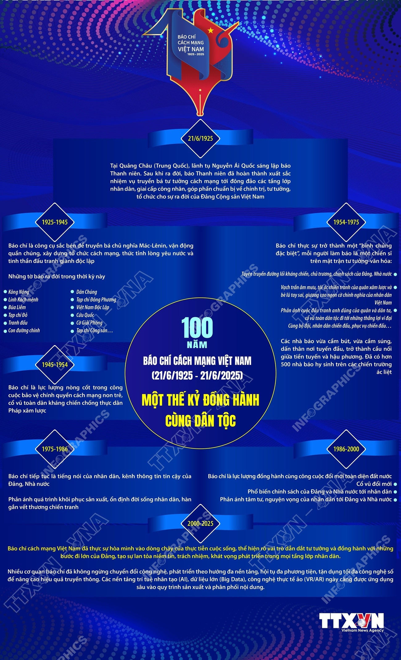 Multimedia
