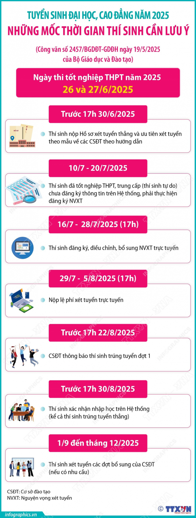 Tuyển sinh đại học, cao đẳng năm 2025: Những mốc thời gian thí sinh cần lưu ý
