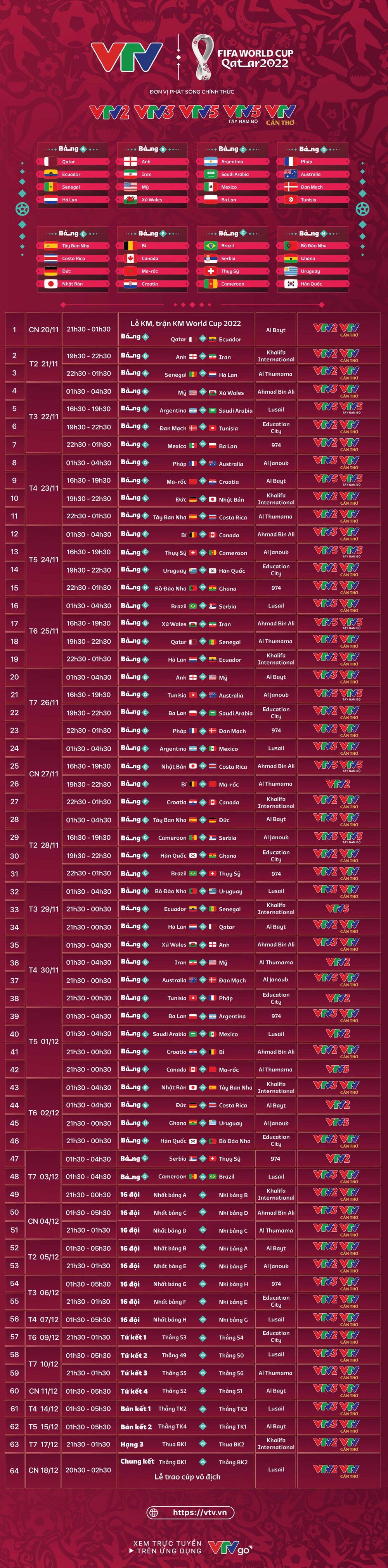 Phú Yên Online Infographics Lịch Thi đấu Và Trực Tiếp 64 Trận đấu World Cup 2022 Trên Vtv 1583